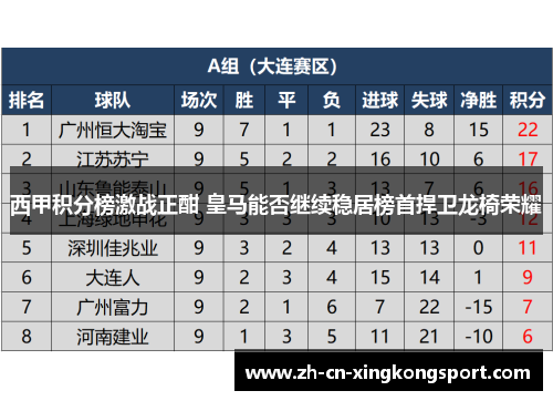 西甲积分榜激战正酣 皇马能否继续稳居榜首捍卫龙椅荣耀