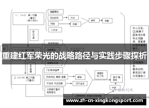 重建红军荣光的战略路径与实践步骤探析