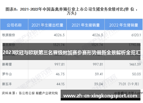 2023欧冠与欧联第三名晋级附加赛参赛形势最新全景解析全览汇