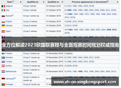 全方位解读2023欧国联赛程与全面观赛时间规划权威指南 全方位解读2023欧国联赛程与全面观赛时间规划权威指南