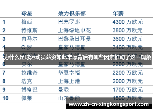 为什么足球运动员薪资如此丰厚背后有哪些因素推动了这一现象