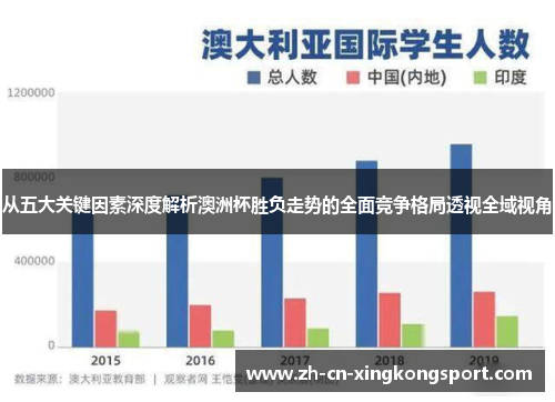 从五大关键因素深度解析澳洲杯胜负走势的全面竞争格局透视全域视角 从五大关键因素深度解析澳洲杯胜负走势的全面竞争格局透视全域视角