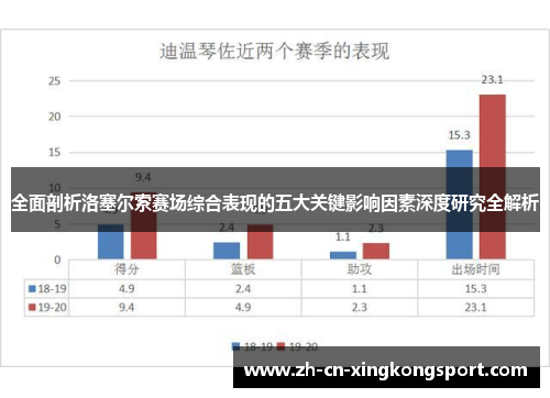 全面剖析洛塞尔索赛场综合表现的五大关键影响因素深度研究全解析 全面剖析洛塞尔索赛场综合表现的五大关键影响因素深度研究全解析