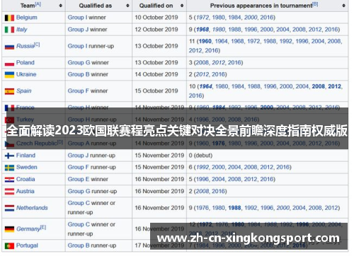 全面解读2023欧国联赛程亮点关键对决全景前瞻深度指南权威版 全面解读2023欧国联赛程亮点关键对决全景前瞻深度指南权威版
