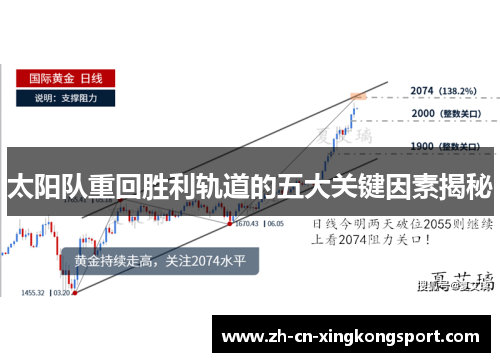 太阳队重回胜利轨道的五大关键因素揭秘