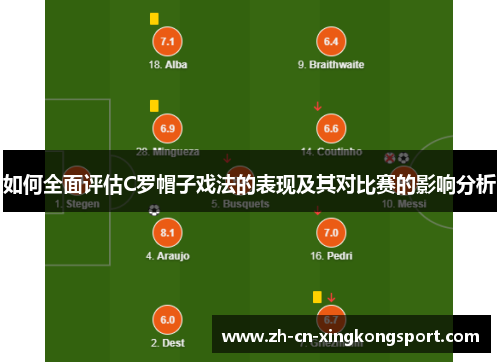 如何全面评估C罗帽子戏法的表现及其对比赛的影响分析