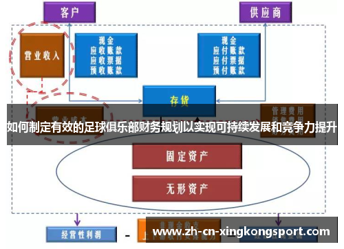 如何制定有效的足球俱乐部财务规划以实现可持续发展和竞争力提升
