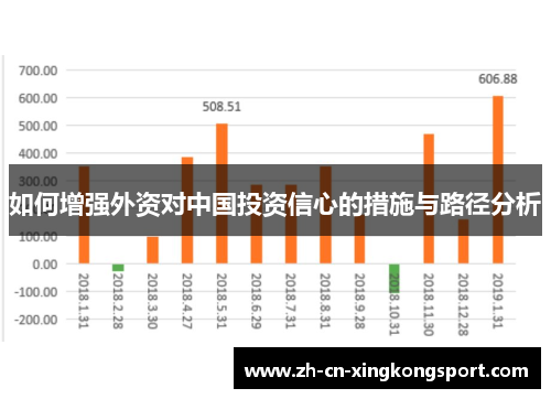 如何增强外资对中国投资信心的措施与路径分析