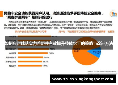 如何应对球队实力差距并有效提升整体水平的策略与改进方法 如何应对球队实力差距并有效提升整体水平的策略与改进方法