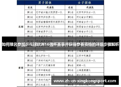 如何报名参加乒乓球欧洲16强杯赛事并获得参赛资格的详细步骤解析 如何报名参加乒乓球欧洲16强杯赛事并获得参赛资格的详细步骤解析