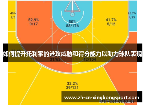 如何提升托利索的进攻威胁和得分能力以助力球队表现 如何提升托利索的进攻威胁和得分能力以助力球队表现