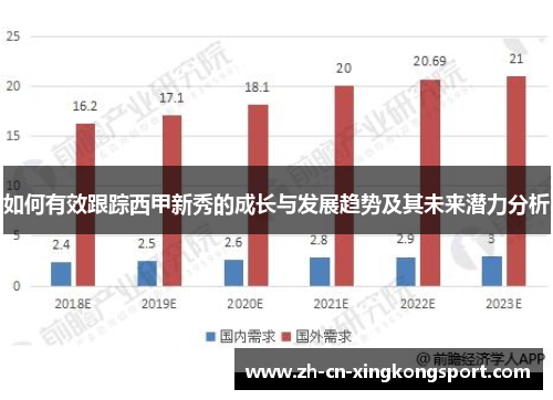 如何有效跟踪西甲新秀的成长与发展趋势及其未来潜力分析