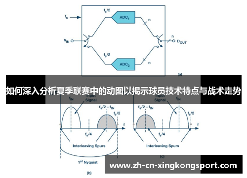 如何深入分析夏季联赛中的动图以揭示球员技术特点与战术走势