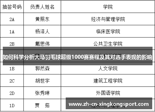 如何科学分析大马羽毛球超级1000赛赛程及其对选手表现的影响