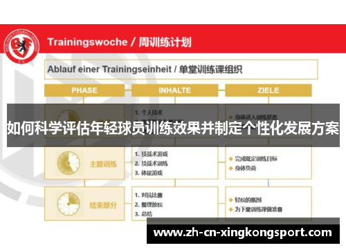 如何科学评估年轻球员训练效果并制定个性化发展方案
