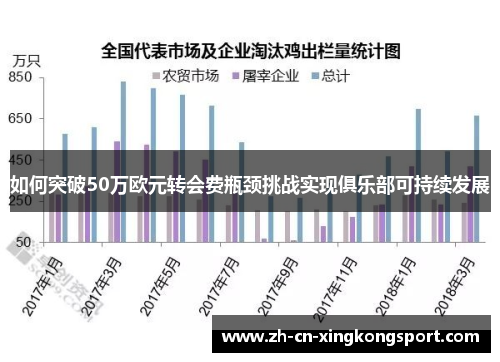 如何突破50万欧元转会费瓶颈挑战实现俱乐部可持续发展