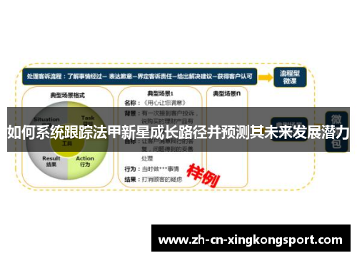 如何系统跟踪法甲新星成长路径并预测其未来发展潜力