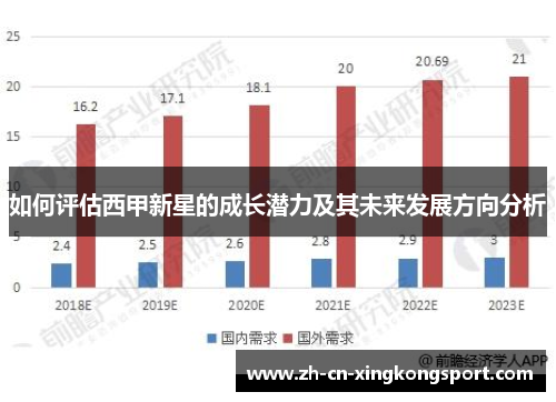 如何评估西甲新星的成长潜力及其未来发展方向分析