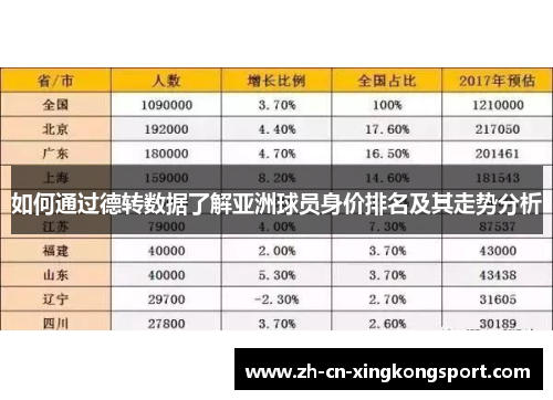 如何通过德转数据了解亚洲球员身价排名及其走势分析