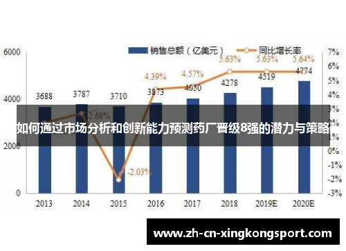 如何通过市场分析和创新能力预测药厂晋级8强的潜力与策略