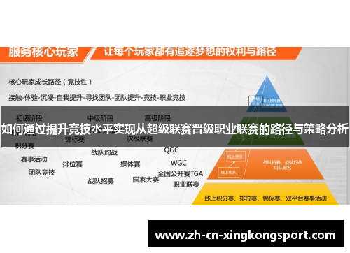如何通过提升竞技水平实现从超级联赛晋级职业联赛的路径与策略分析