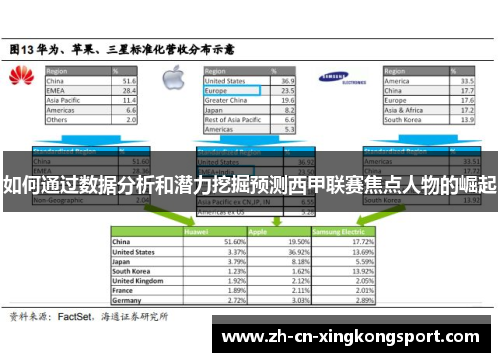 如何通过数据分析和潜力挖掘预测西甲联赛焦点人物的崛起