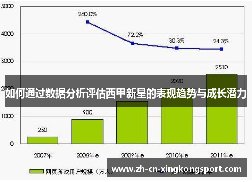 如何通过数据分析评估西甲新星的表现趋势与成长潜力