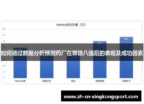 如何通过数据分析预测药厂在晋级八强后的表现及成功因素