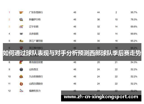 如何通过球队表现与对手分析预测西部球队季后赛走势
