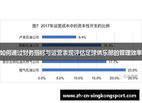 如何通过财务指标与运营表现评估足球俱乐部的管理效率 如何通过财务指标与运营表现评估足球俱乐部的管理效率