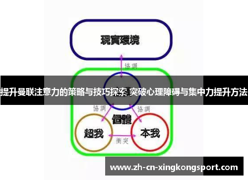 提升曼联注意力的策略与技巧探索 突破心理障碍与集中力提升方法